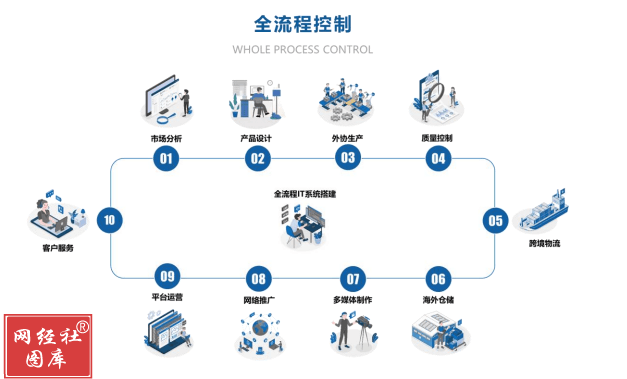 致歐科技 百億市值后的征途，離“線(xiàn)上宜家”還有多遠(yuǎn)？
