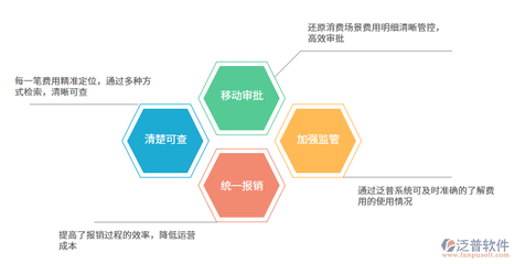 購買進銷存軟件需關注的品牌管理功能